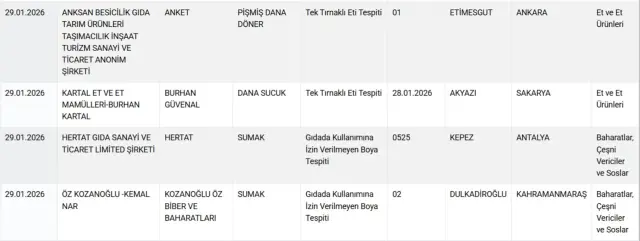 Denetim ekipleri ürün örneklerini inceler