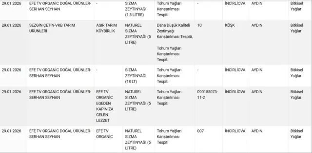 Tüketiciler ürünleri kontrol ederken