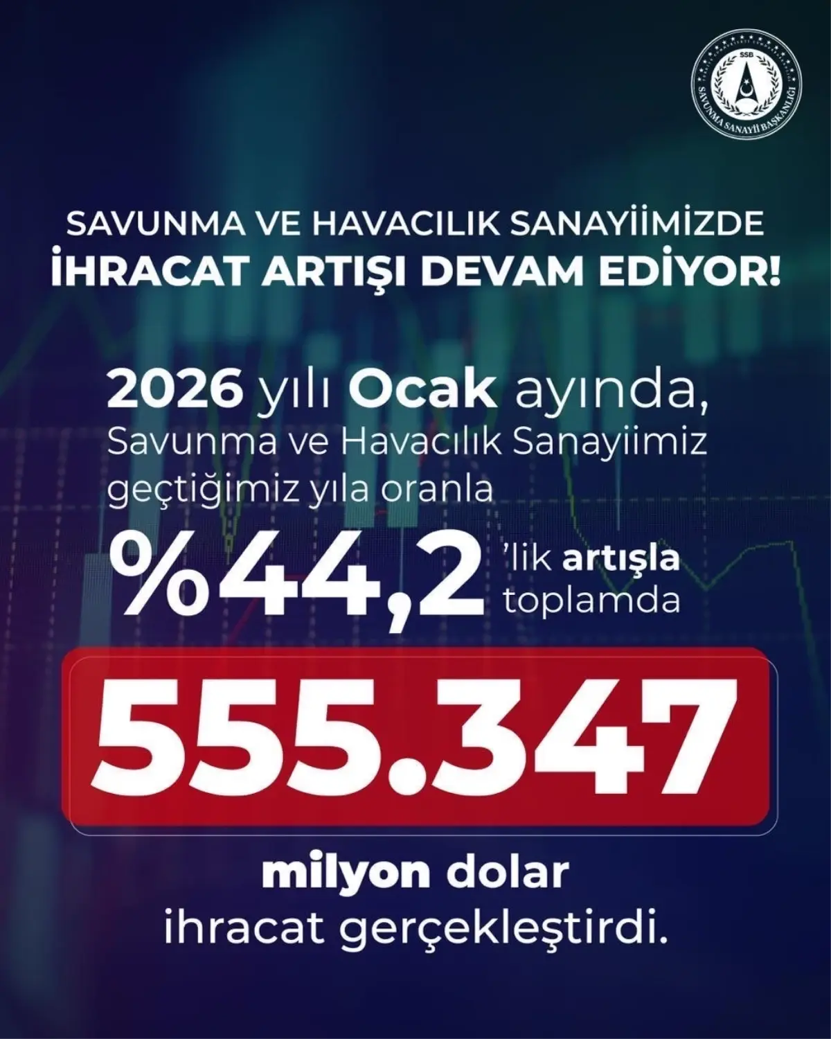 Savunma ve Havacılık Sektöründe 2026 Rekor İhracat Rakamları Açıklandı