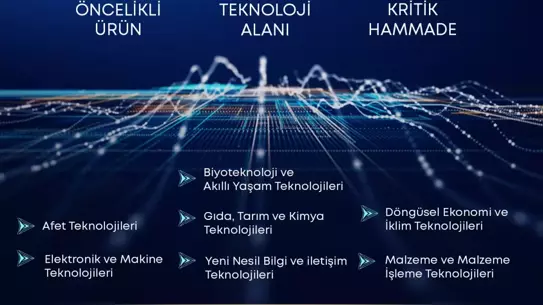 Teknoloji Hamlesi Programı ana görseli