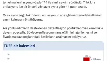 Şimşek: Ocak Enflasyonu Gıda Fiyatlarındaki Dalgalanmalara Bağlandı