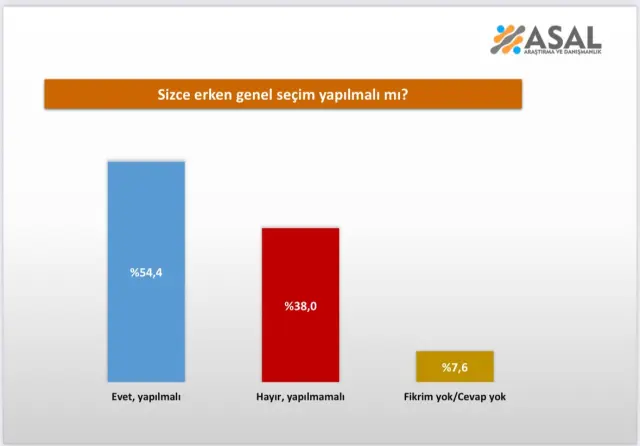 Anket katılımcılarının demografik dağılımı