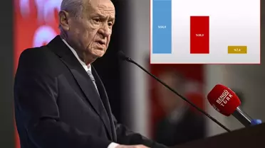 ASAL Araştırma'dan Erken Seçim Tartışması: Katılımcıların %54,4'ü Destek Veriyor