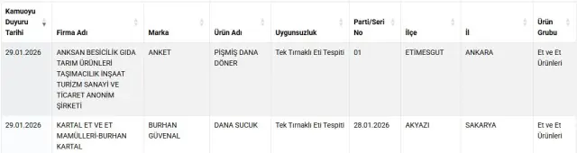 Denetim ekipleri laboratuvar örnekleri inceliyor
