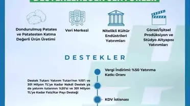 Nevşehir’in 2026 Yatırım Planı Açıklandı: Yerel Kalkınma Hamlesi Destekleri