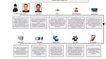 İstanbul’da MIT ve İsrail İstihbaratı Operasyonu: İki Casus Yakalandı
