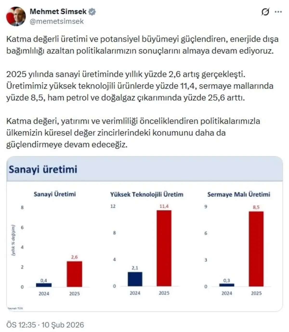 2025'te Sanayi Üretiminde %2,6'lık Yıllık Büyüme: Bakan Şimşek Açıklıyor