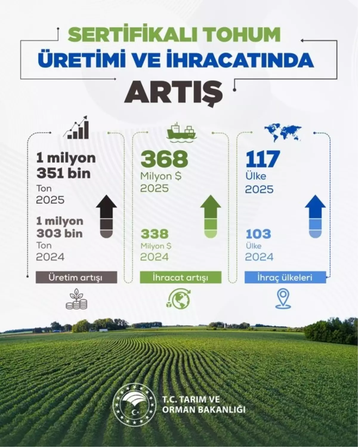 Tarım Bakanı Yumaklı, 2025'te 368 Milyon Dolar Tohum İhracatı Hedefini Açıkladı