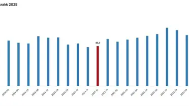 Aralık Dış Ticaret Hadı 92,4'e Yükseldi, 7,2 Puan Artış Kaydedildi