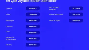 Şikayetvar 2025 istatistik grafiği