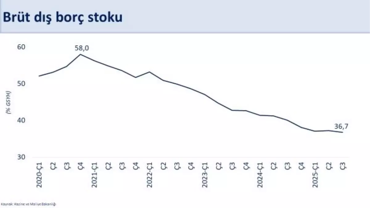 2024 Cari Açık %0,8’e Düşüyor: Bakan Şimşek'ten Olumlu Açıklamalar