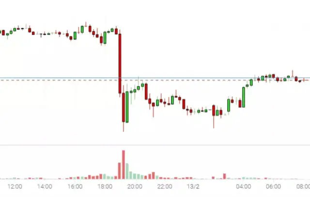Gümüş fiyat grafiği