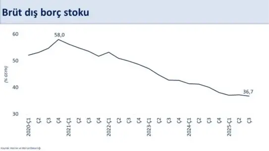 2024 Cari Açık %0,8’e Düşüyor: Bakan Şimşek'ten Olumlu Açıklamalar