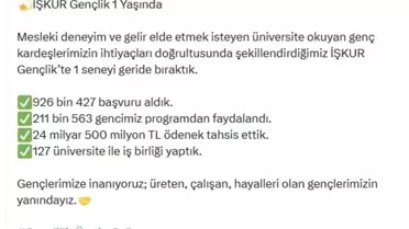 İŞKUR Gençlik Programı etkinlik fotoğrafı