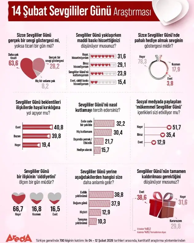 Anket katılımcılarının görüşleri