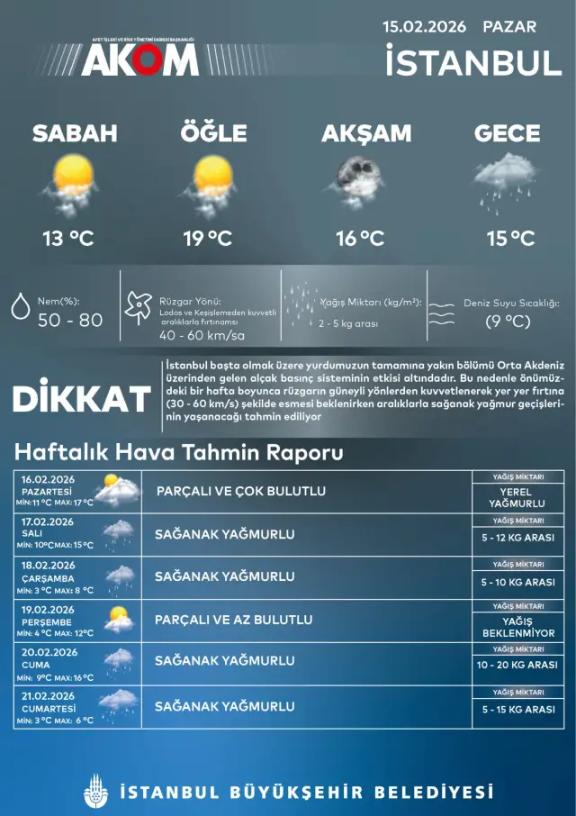 Sağanak yağış sonrası şehir manzarası