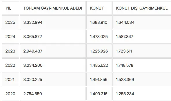 Arsa ve tarla satışları 2025