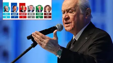 MHP'nin %5,2’lik Anket Sonucu ve Bahçeli'nin Güdümlü Anket Şirketlerine Eleştirisi