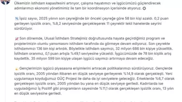 İşsizlik verileri grafiği