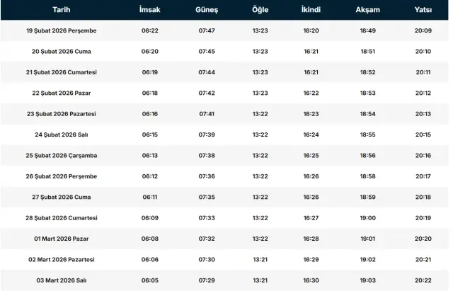 Sağlıklı sahur tabağı örneği