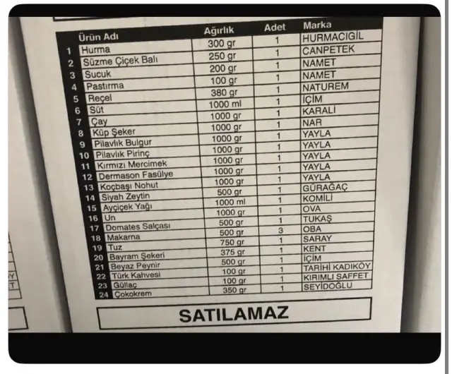 Dağıtım noktasında gönüllüler