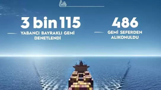 2025'te 3.115 Yabancı Gemiye Ayrıntılı Denetim Raporu