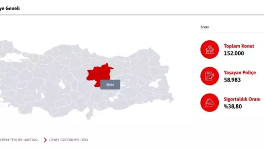 Deprem sigortası istatistik grafiği