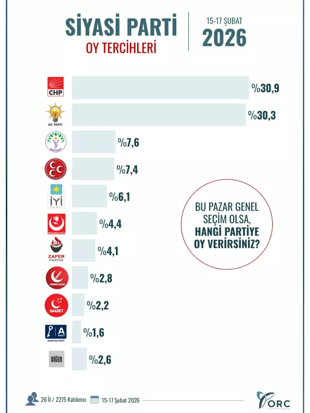 Büyük Birlik Partisi yükselişi