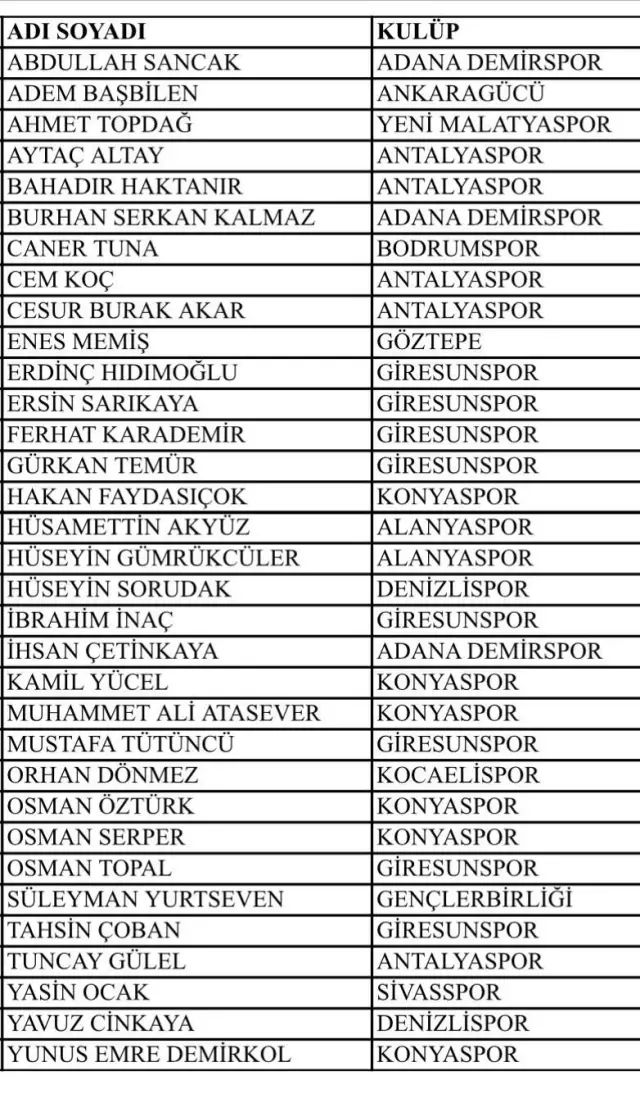 Şike operasyonundan elde edilen deliller