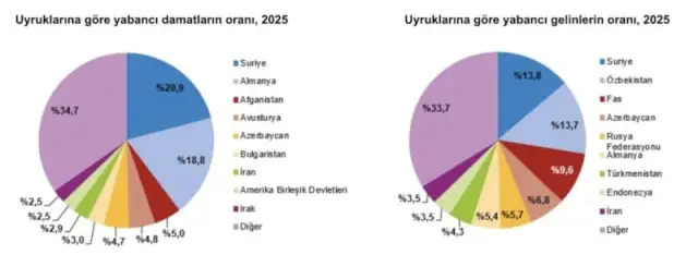Suriyeli damat örneği