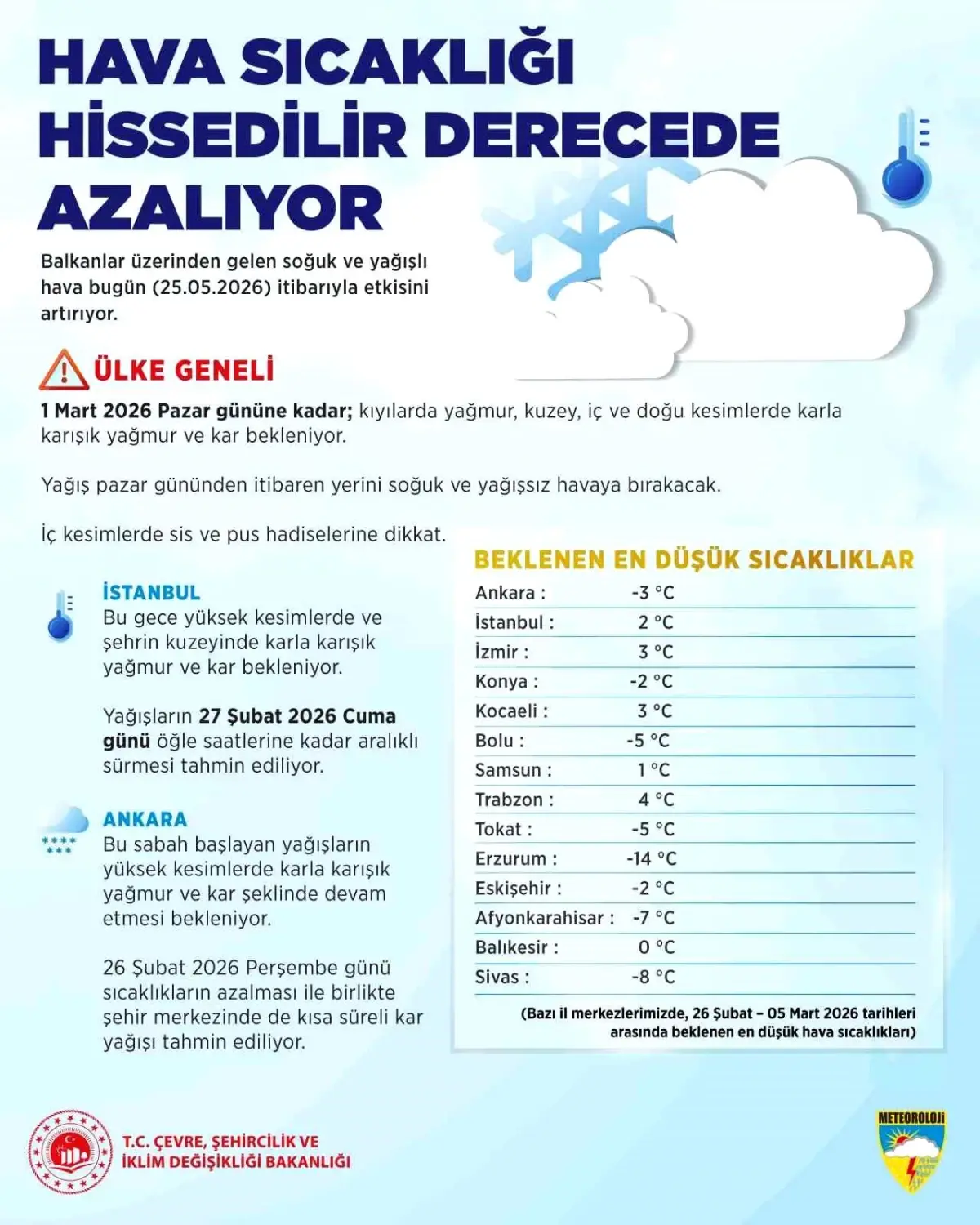 İstanbul ve Ankara’da Kar Yağışı Bekleniyor: Soğuk Hava Uyarısı