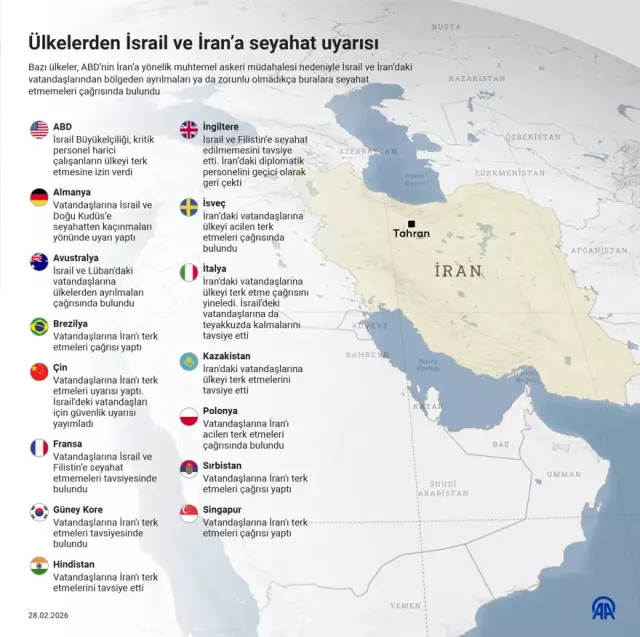 ABD ve İran yetkilileri