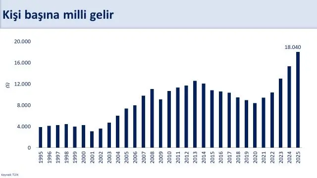 Yüksek gelirli ülke kriterleri