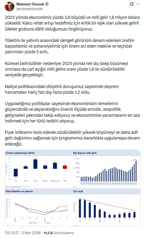Türkiye'nin dış ticaret hacmi