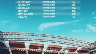 Kayserispor, Kadın Taraftarlara Trabzonspor Maçında Ücretsiz Bilet İmkanı Sunuyor