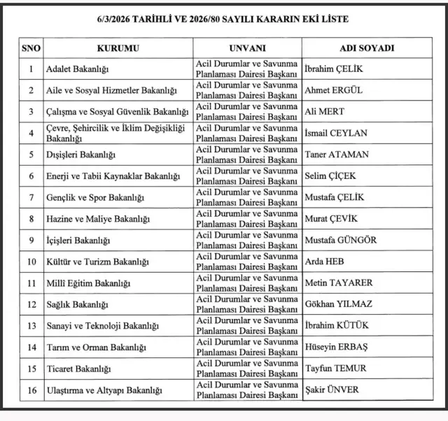 Acil Durum ve Savunma Planlaması Daire Başkanları toplantısı