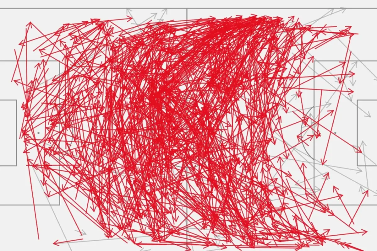 İspanya, 2022 Dünya Kupası'nda Kosta Rika'yı 7-0 Yendi: Pas Isabet Oranı Rekoru!