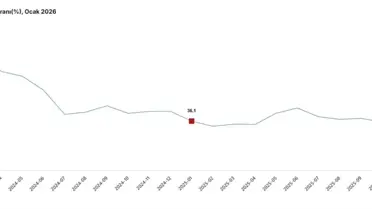 Ocak 2026 ciro artışı detaylı tablo