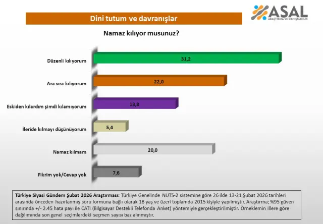 İl bazında oruç tutma oranları haritası