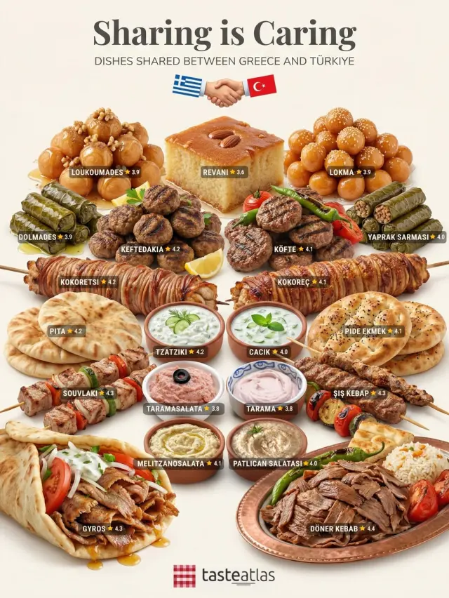 TasteAtlas listesinde yer alan yemekler