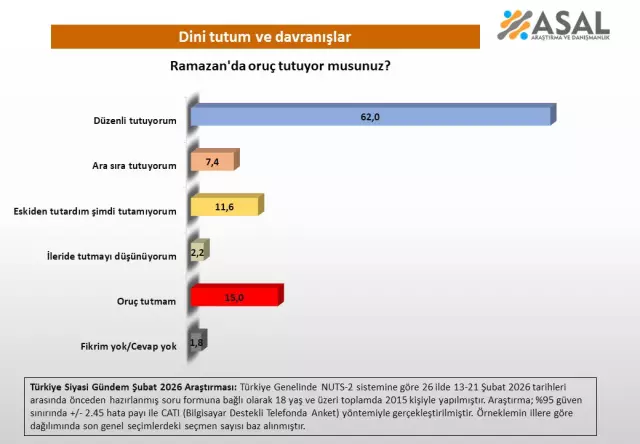 Fitre ve zekat bağışı yapan insanlar