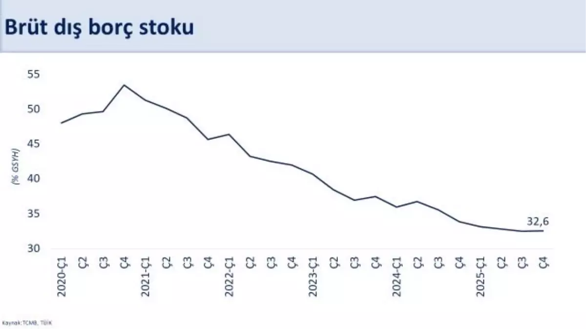 Şimşek: 2026’da Cari Açık Enerji Fiyatlarıyla Yükselişte