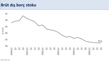 Şimşek: 2026’da Cari Açık Enerji Fiyatlarıyla Yükselişte
