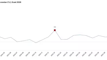 Hizmet üretimi grafiği