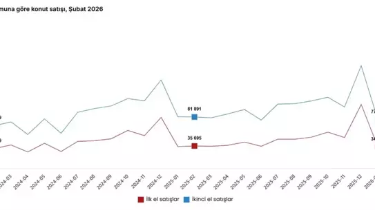Konut satışları grafiği