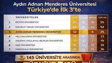ADÜ takımı galibiyet sevinci