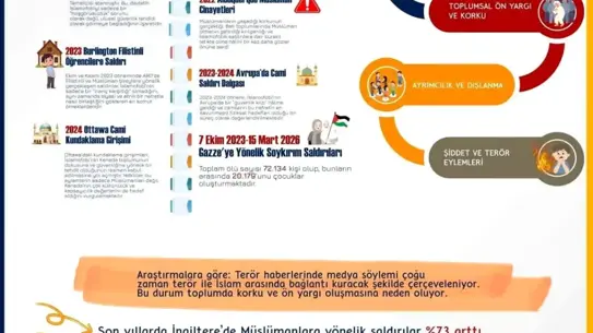 RTÜK Başkanı Daniş'ten İslamofobiyle Mücadele Günü'nde Empati Çağrısı