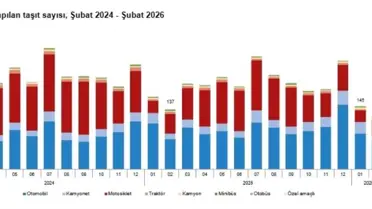 Şubat 2026’da trafiğe kaydedilen araç sayısının detaylı tablosu