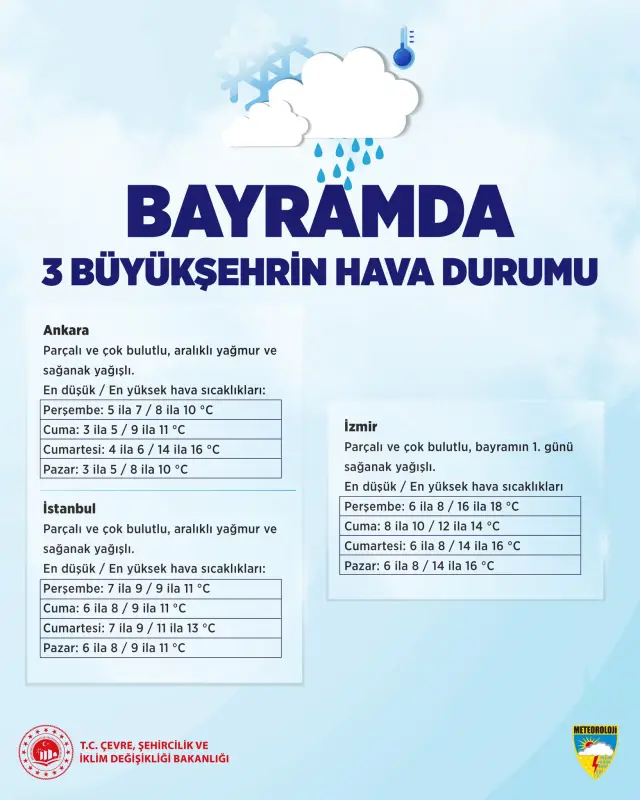 Bayramda yağışlı hava etkileri