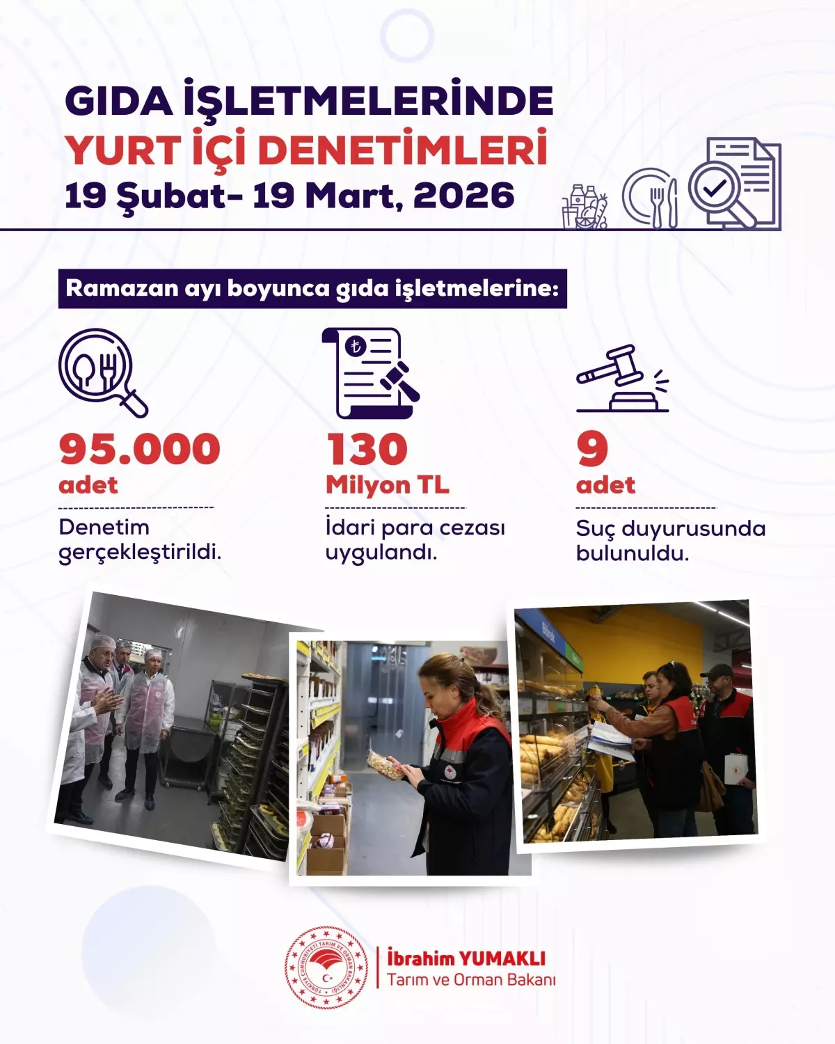 Ramazan’da 95 Bin Gıda Denetimi ve 130 Milyon TL Ceza: Detaylar Açıklandı